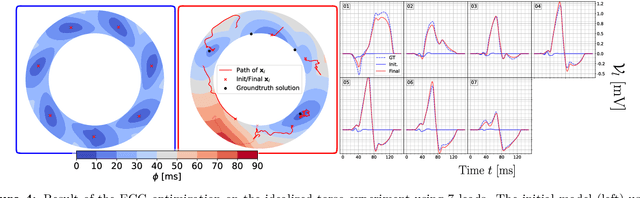 Figure 4 for Digital twinning of cardiac electrophysiology models from the surface ECG: a geodesic backpropagation approach
