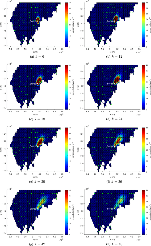 Figure 4 for Bayesian estimation and reconstruction of marine surface contaminant dispersion