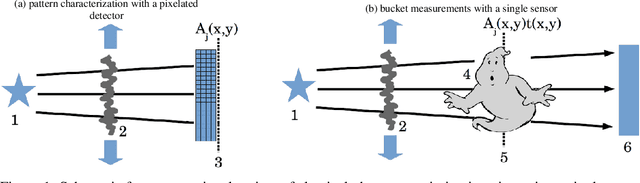 Figure 1 for Optimizing illumination patterns for classical ghost imaging