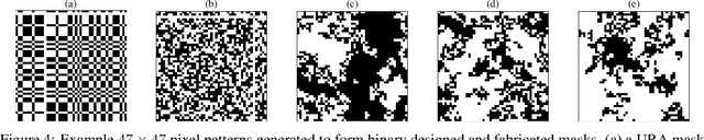 Figure 4 for Optimizing illumination patterns for classical ghost imaging