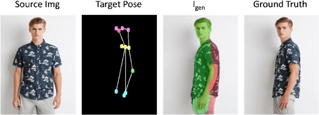 Figure 1 for VGFlow: Visibility guided Flow Network for Human Reposing