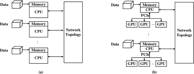 Figure 2 for A Comprehensive Survey on Distributed Training of Graph Neural Networks