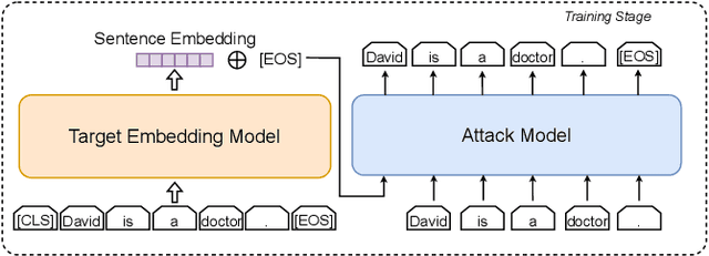 Figure 1 for Understanding Privacy Risks of Embeddings Induced by Large Language Models