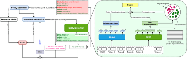 Figure 3 for EROS: Entity-Driven Controlled Policy Document Summarization