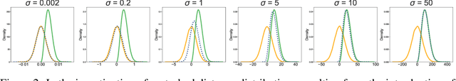 Figure 3 for Molecular Conformation Generation via Shifting Scores