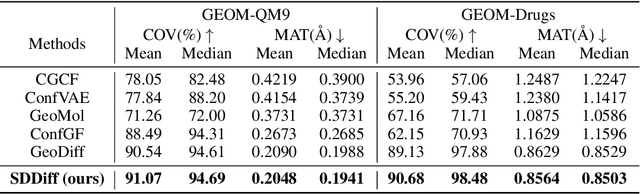 Figure 2 for Molecular Conformation Generation via Shifting Scores