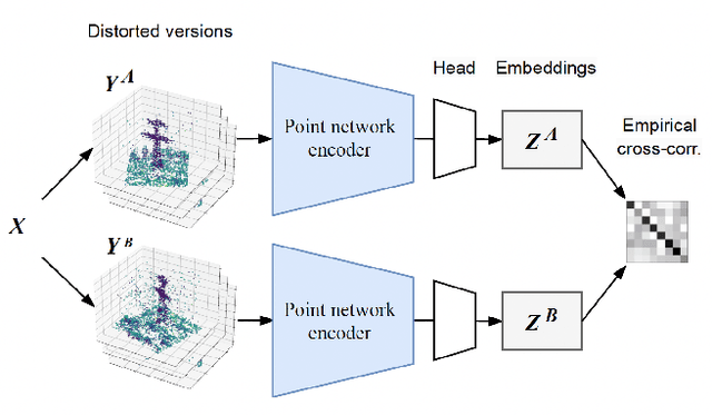 Figure 1 for Self-Supervised Pre-Training Boosts Semantic Scene Segmentation on LiDAR data