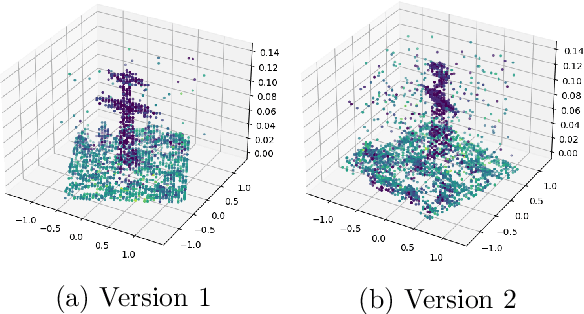 Figure 3 for Self-Supervised Pre-Training Boosts Semantic Scene Segmentation on LiDAR data