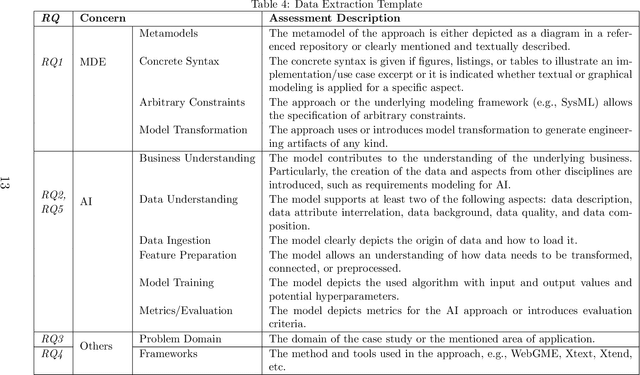 Figure 4 for Model-Driven Engineering for Artificial Intelligence -- A Systematic Literature Review