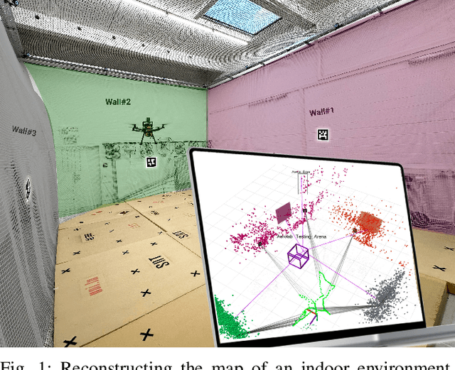 Figure 1 for UAV-assisted Visual SLAM Generating Reconstructed 3D Scene Graphs in GPS-denied Environments