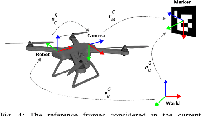 Figure 4 for UAV-assisted Visual SLAM Generating Reconstructed 3D Scene Graphs in GPS-denied Environments