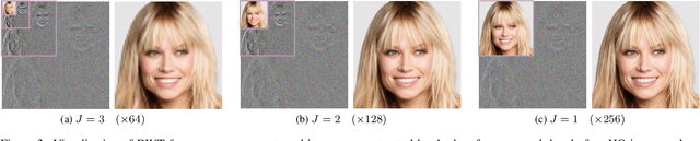 Figure 4 for WaveFace: Authentic Face Restoration with Efficient Frequency Recovery