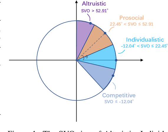 Figure 1 for Heterogeneous Value Evaluation for Large Language Models