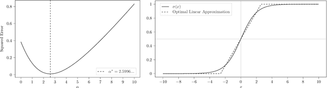 Figure 1 for Rethinking Log Odds: Linear Probability Modelling and Expert Advice in Interpretable Machine Learning