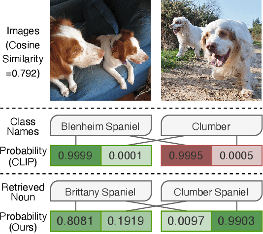 Figure 3 for Image Clustering with External Guidance