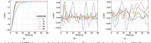 Figure 3 for Enhancing AUV Autonomy With Model Predictive Path Integral Control