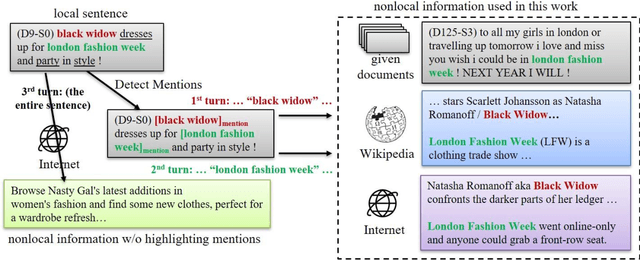 Figure 1 for GlobalNER: Incorporating Non-local Information into Named Entity Recognition
