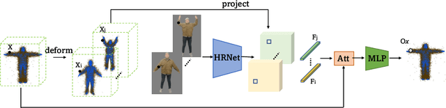 Figure 4 for UnconFuse: Avatar Reconstruction from Unconstrained Images
