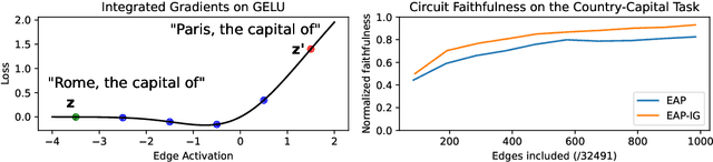 Figure 1 for Have Faith in Faithfulness: Going Beyond Circuit Overlap When Finding Model Mechanisms