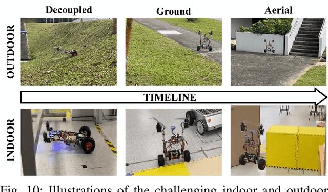 Figure 2 for DoubleBee: A Hybrid Aerial-Ground Robot with Two Active Wheels