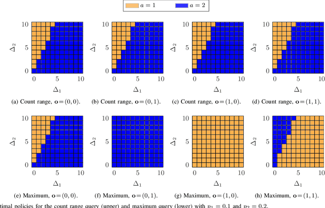 Figure 3 for Goal-Oriented Scheduling in Sensor Networks with Application Timing Awareness