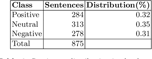 Figure 2 for Quotations, Coreference Resolution, and Sentiment Annotations in Croatian News Articles: An Exploratory Study