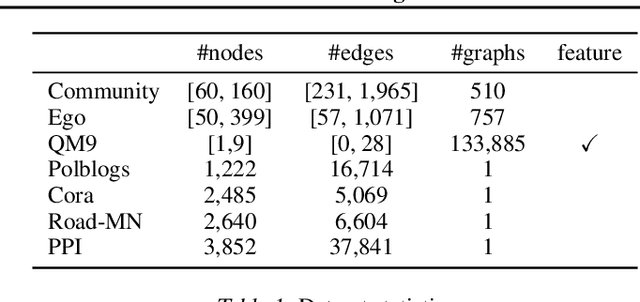 Figure 2 for Efficient and Degree-Guided Graph Generation via Discrete Diffusion Modeling