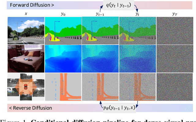 Figure 1 for DDP: Diffusion Model for Dense Visual Prediction