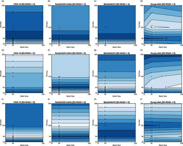 Figure 3 for Design Space Exploration of Dense and Sparse Mapping Schemes for RRAM Architectures