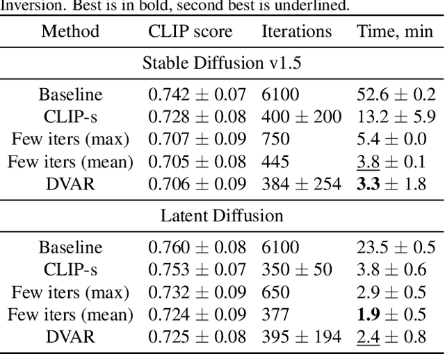 Figure 2 for Is This Loss Informative? Speeding Up Textual Inversion with Deterministic Objective Evaluation