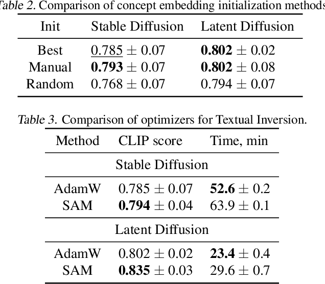 Figure 4 for Is This Loss Informative? Speeding Up Textual Inversion with Deterministic Objective Evaluation