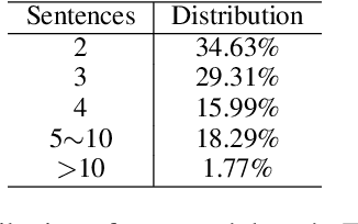 Figure 3 for Exploring Paracrawl for Document-level Neural Machine Translation