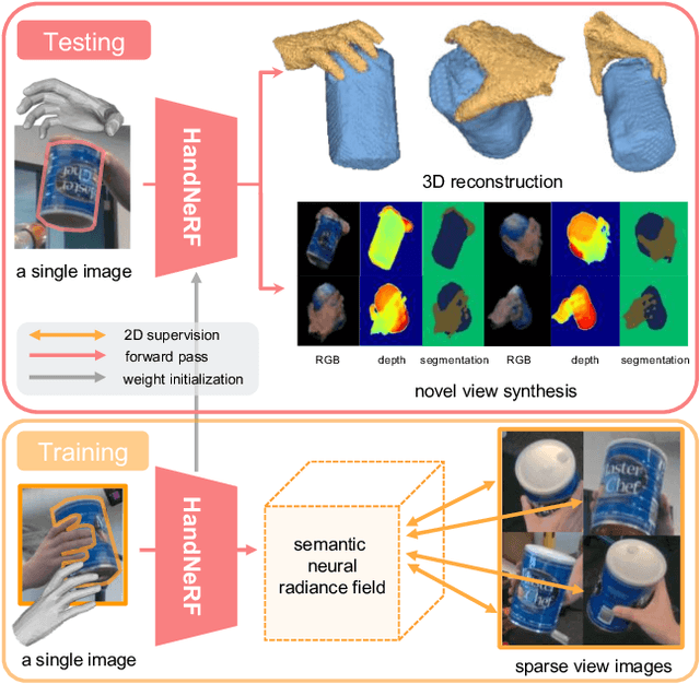 Figure 1 for HandNeRF: Learning to Reconstruct Hand-Object Interaction Scene from a Single RGB Image