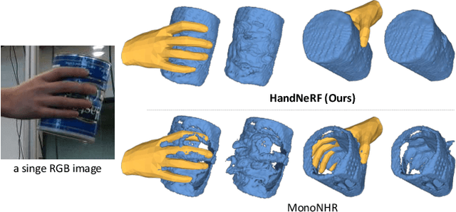 Figure 4 for HandNeRF: Learning to Reconstruct Hand-Object Interaction Scene from a Single RGB Image