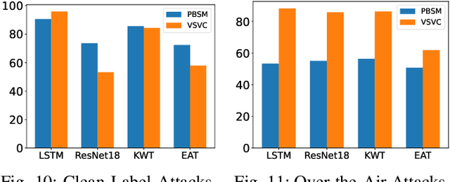 Figure 2 for Towards Stealthy Backdoor Attacks against Speech Recognition via Elements of Sound