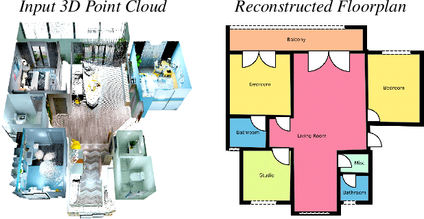 Figure 1 for Connecting the Dots: Floorplan Reconstruction Using Two-Level Queries