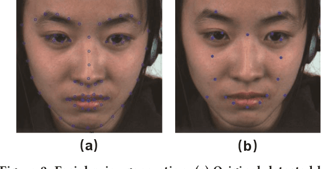 Figure 3 for Facial Prior Based First Order Motion Model for Micro-expression Generation