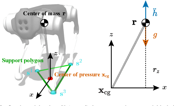 Figure 3 for RL + Model-based Control: Using On-demand Optimal Control to Learn Versatile Legged Locomotion