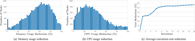 Figure 3 for Towards General and Efficient Online Tuning for Spark