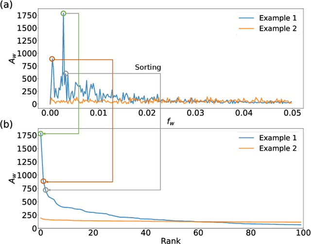 Figure 3 for Interpretable System Identification and Long-term Prediction on Time-Series Data