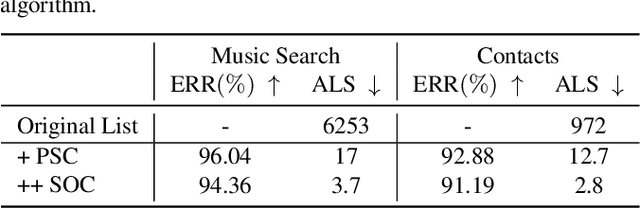 Figure 3 for Two Stage Contextual Word Filtering for Context bias in Unified Streaming and Non-streaming Transducer