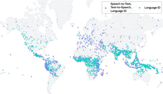 Figure 1 for Scaling Speech Technology to 1,000+ Languages