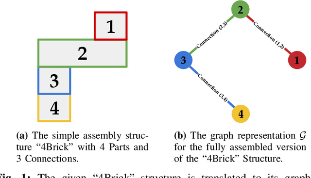 Figure 1 for Optimal Robotic Assembly Sequence Planning: A Sequential Decision-Making Approach