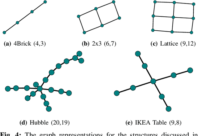 Figure 4 for Optimal Robotic Assembly Sequence Planning: A Sequential Decision-Making Approach