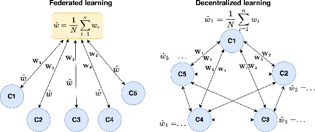 Figure 1 for Privacy-Preserving Aggregation for Decentralized Learning with Byzantine-Robustness