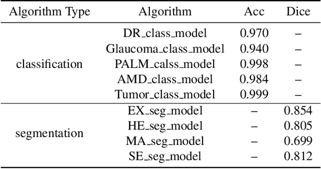 Figure 4 for OphGLM: Training an Ophthalmology Large Language-and-Vision Assistant based on Instructions and Dialogue