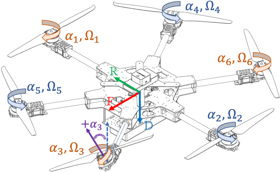 Figure 4 for Adaptive Nonlinear MPC for Trajectory Tracking of An Overactuated Tiltrotor Hexacopter