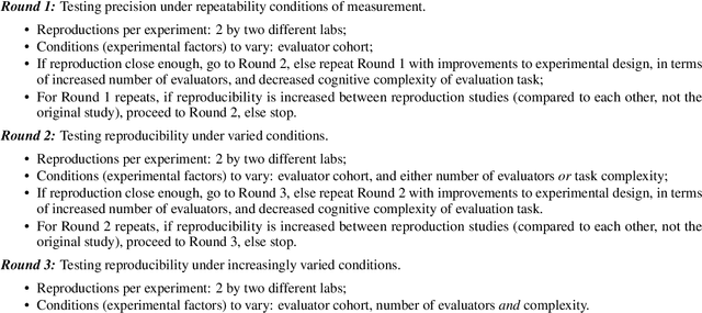 Figure 4 for Missing Information, Unresponsive Authors, Experimental Flaws: The Impossibility of Assessing the Reproducibility of Previous Human Evaluations in NLP