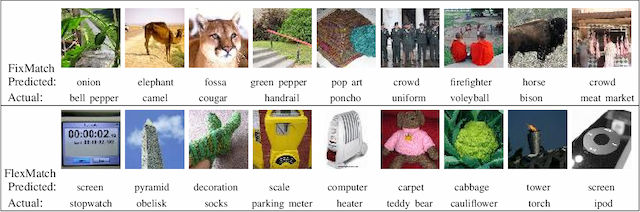 Figure 1 for MarginMatch: Improving Semi-Supervised Learning with Pseudo-Margins