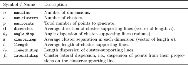 Figure 1 for Generating Multidimensional Clusters With Support Lines